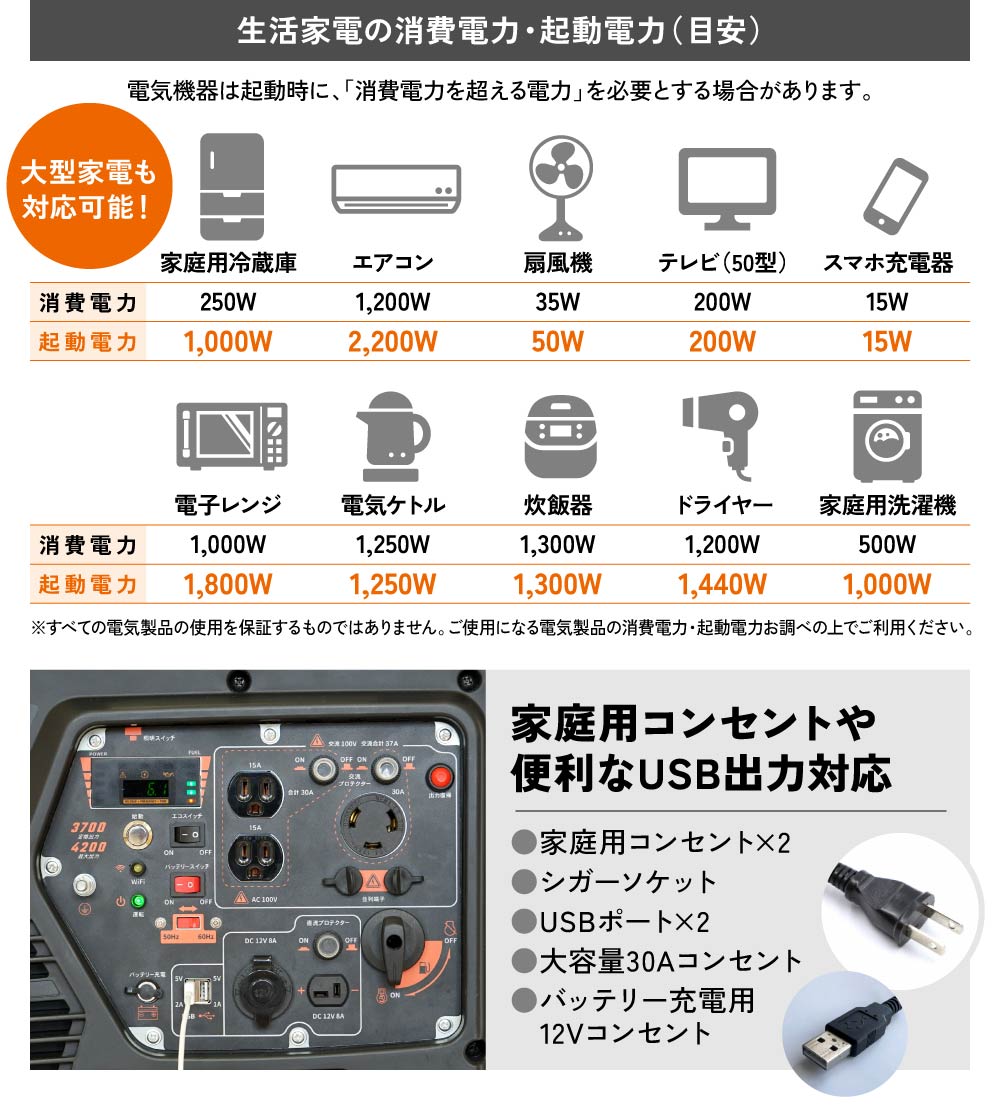 PLOW　プラウ　インバーター発電機　GP37iE