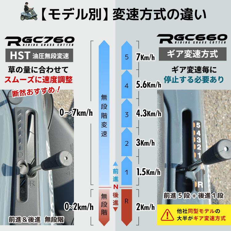 PLOW プラウ　エンジン式 乗用芝/草刈り機　RGC660B サイド排出仕様　グラスバッグなし