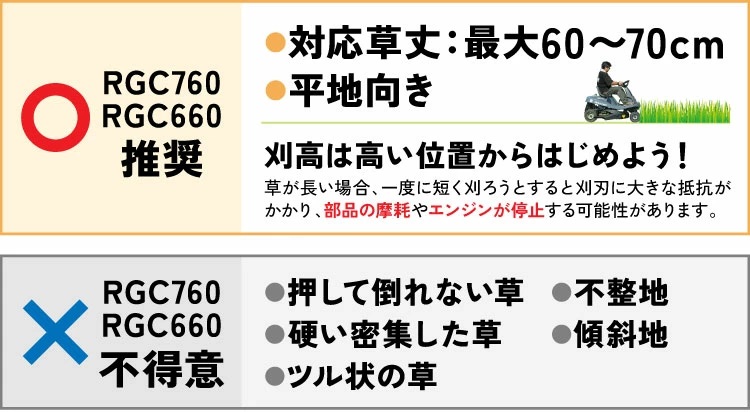 PLOW プラウ　エンジン式 乗用芝/草刈り機　RGC660B サイド排出仕様　グラスバッグなし