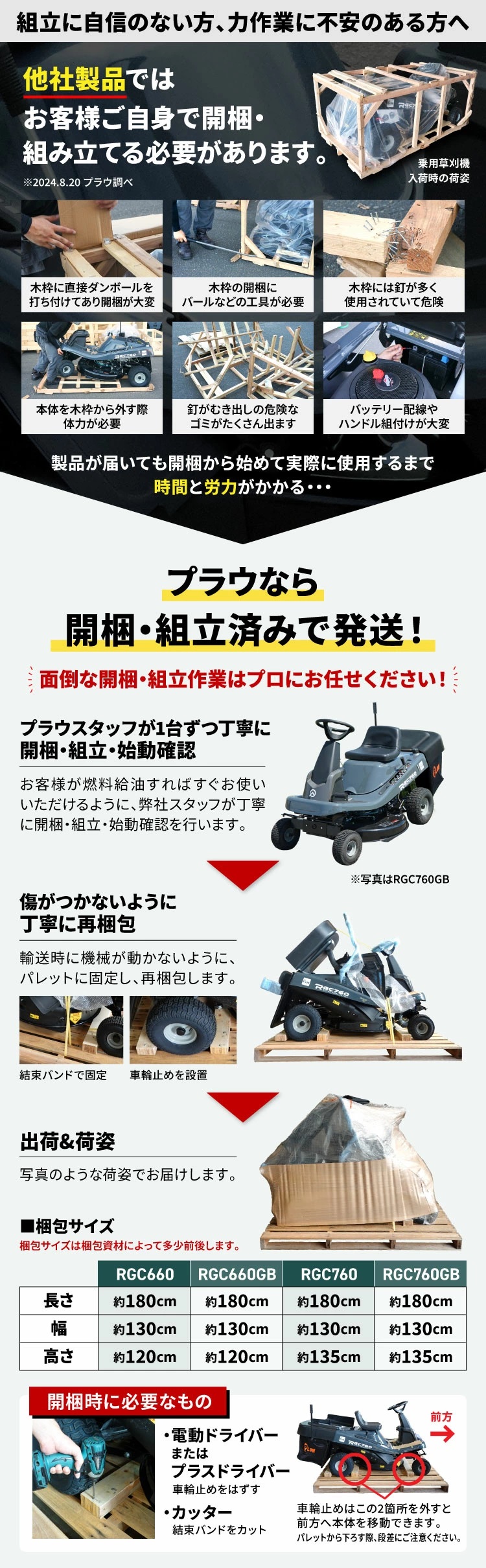 PLOW プラウ　エンジン式 乗用芝/草刈り機　RGC660B サイド排出仕様　グラスバッグなし