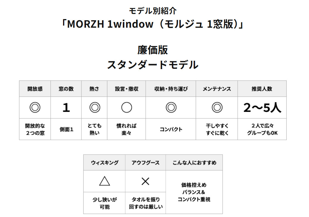 3層式テントサウナ　MORZH 1window（モルジュ 1窓モデル）Black（STOVE 2.0）