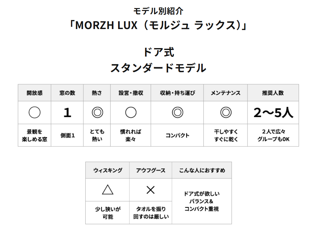 3層式テントサウナ　MORZH LUX（モルジュ ラックス）Black（STOVE 1.2）